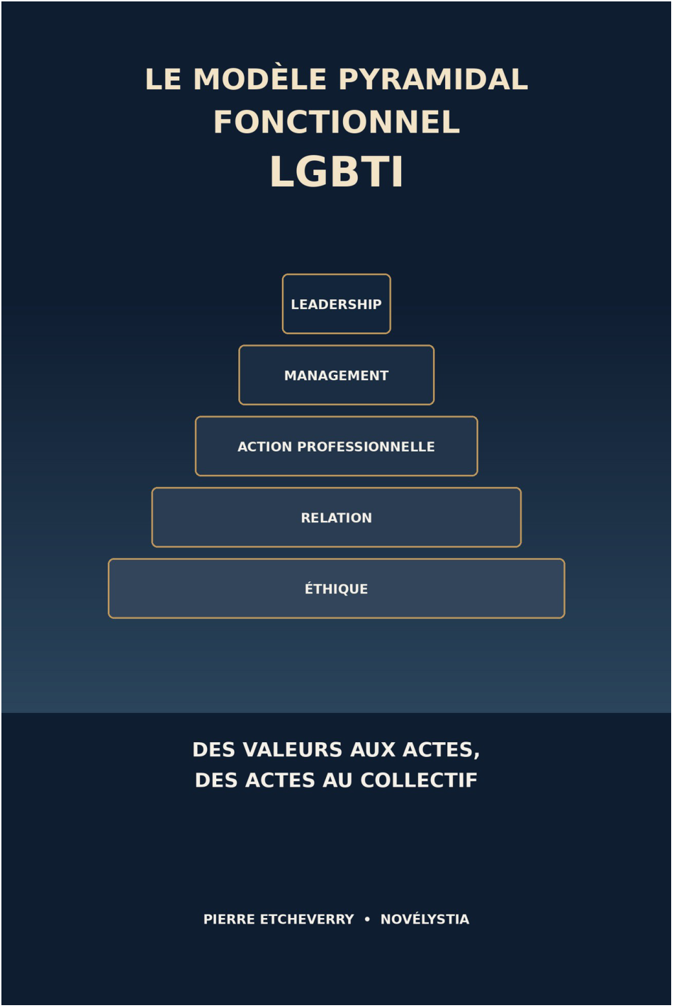 Le Modèle pyramidal fonctionnel LGBTI